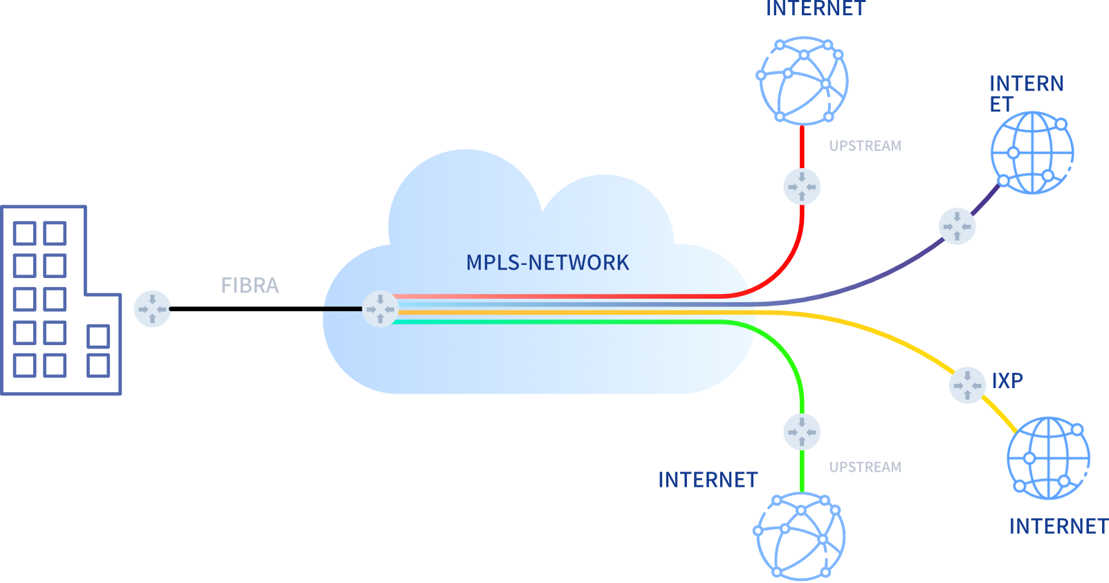 Diagrama ilustrativo do funcionamento da banda larga da SpeedNet